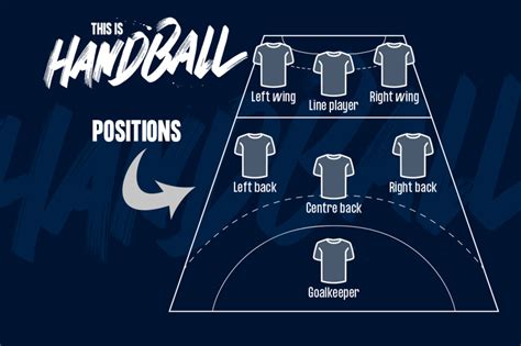 Handball player positions