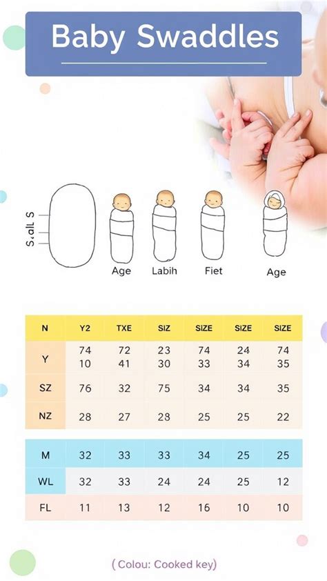 Happiest Baby Swaddle Size Chart