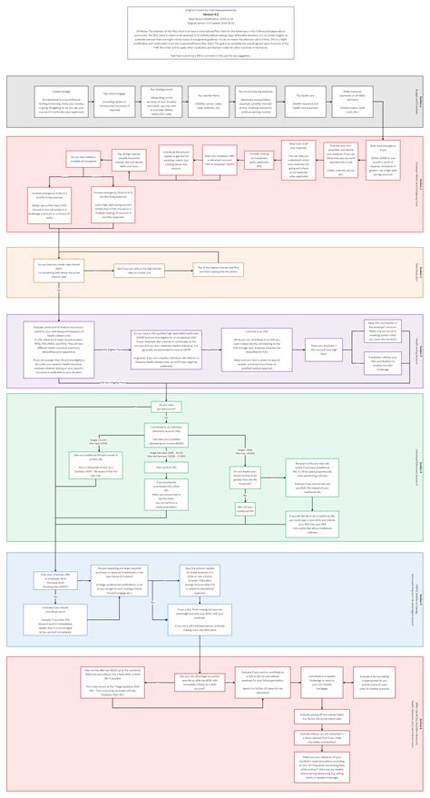 Happyasianpanda Fire Flow Chart