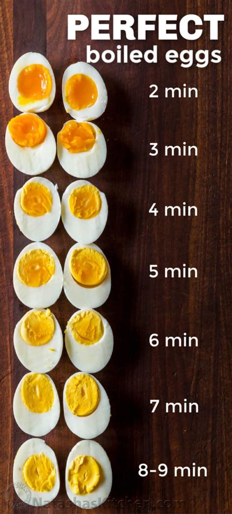 Hard Boiled Eggs Cooking Time Chart