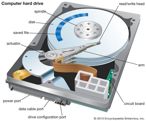Hard Disk Drive components