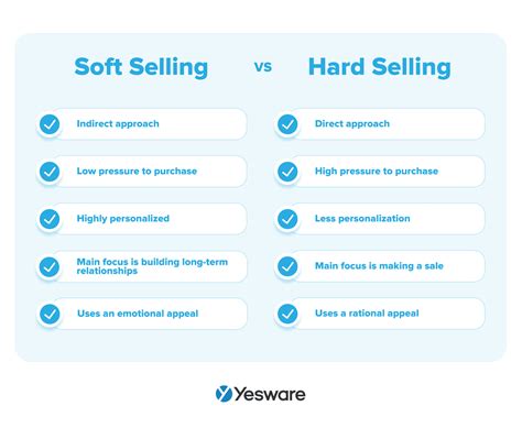 Hard Selling