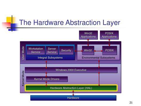 Hardware Abstraction Layer