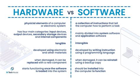 Hardware vs Software Differences