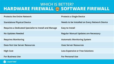 Hardware vs Software Firewall