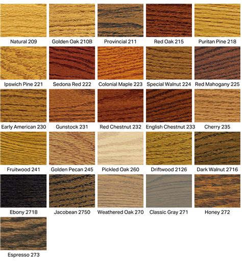 Hardwood Floor Color Chart