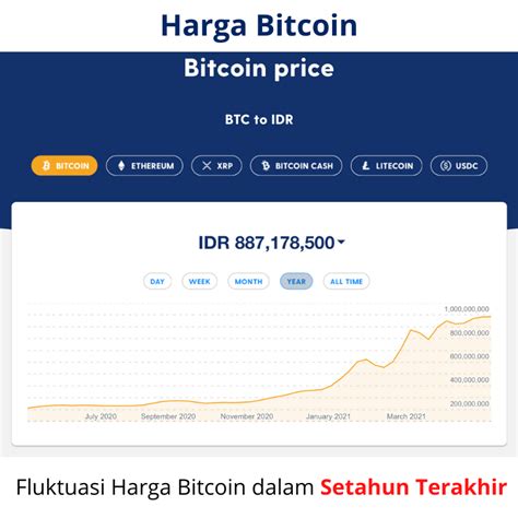 Harga Bitcoin Aman