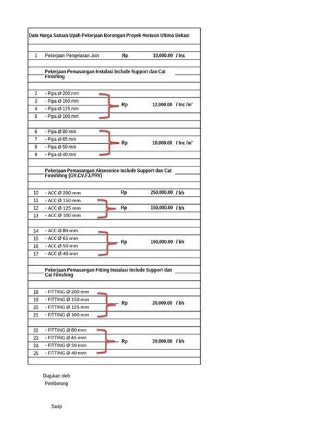 Harga Borongan Proyek