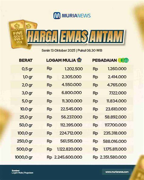 Harga Emas Antam