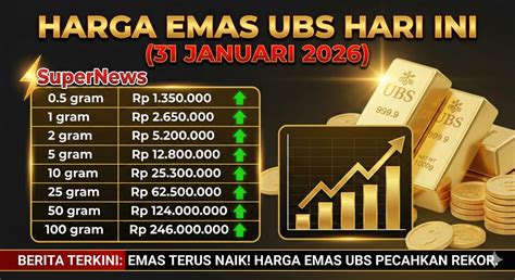 Harga Emas Lagi Turun