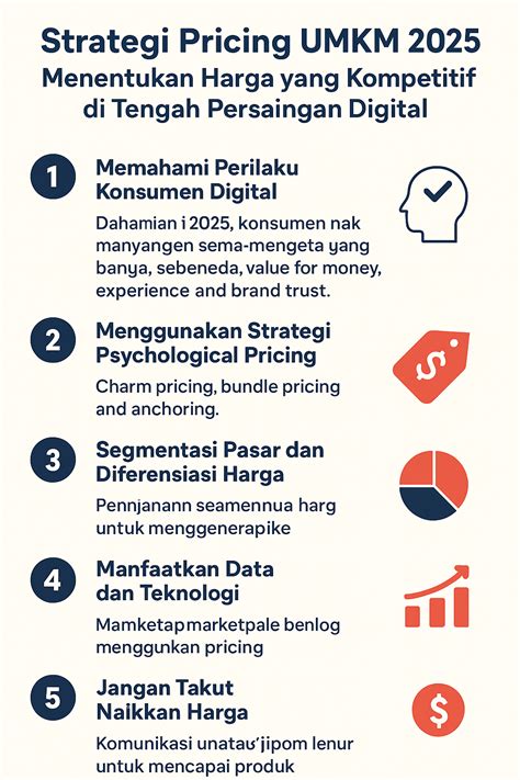 Harga Kompetitif
