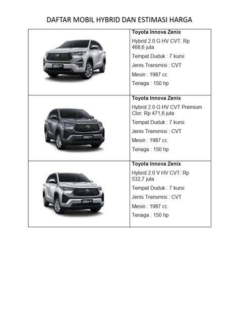 Harga Mahal Mobil Hybrid