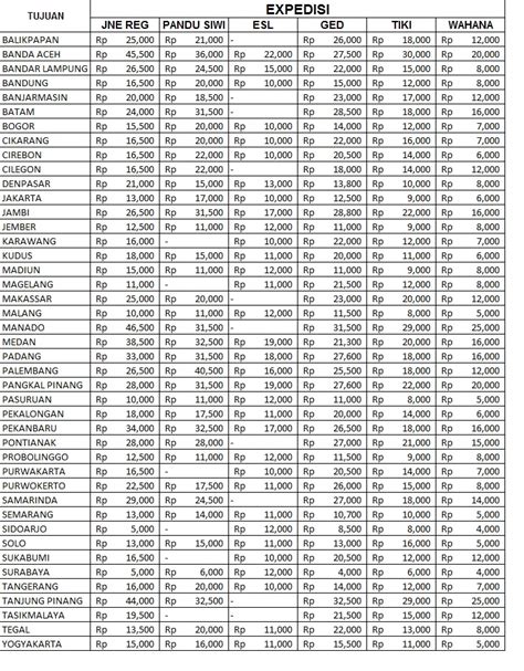Harga Ongkos Kirim