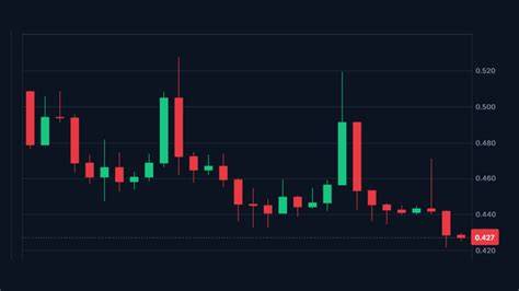Harga Pi Network Nyungsep