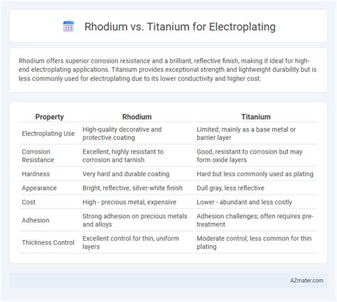 Harga Rhodium vs Titanium
