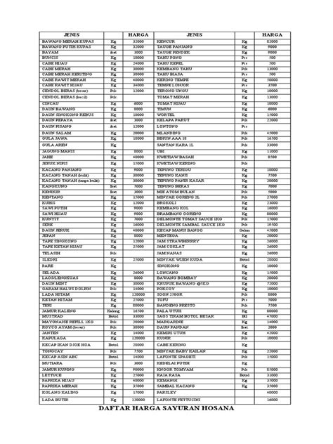 Harga Sayuran