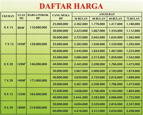 Harga Tanah