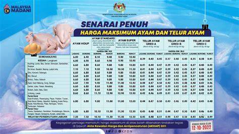 Harga Telur Ayam