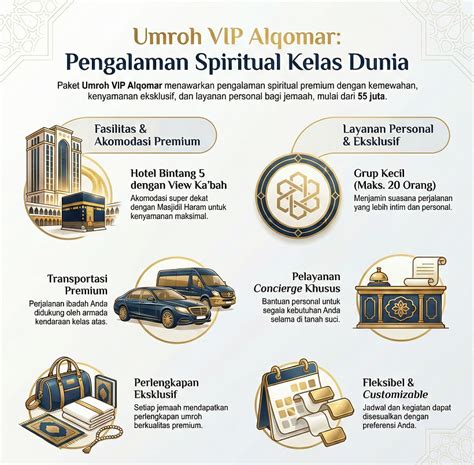 Harga: VIP Lebih Mahal? Sudah Pasti!