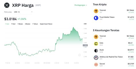 Harga XRP Terbang