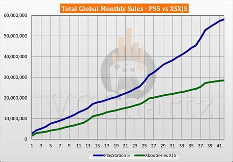Harga Xbox vs PS