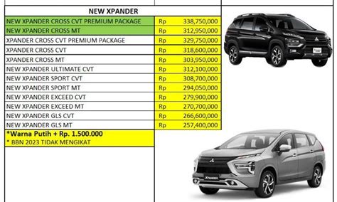 Harga Xpander Exceed dan Ultimate