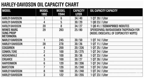 Harley 103 Oil Capacity Chart