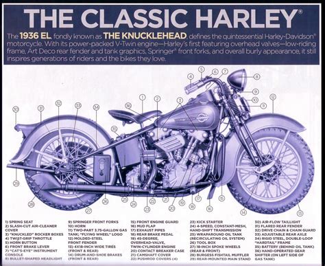 Harley Motorcycle Parts Catalog