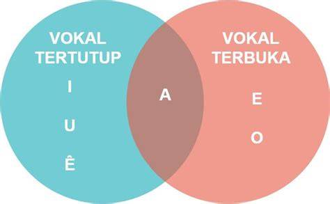 Harmoni Vokal yang Solid
