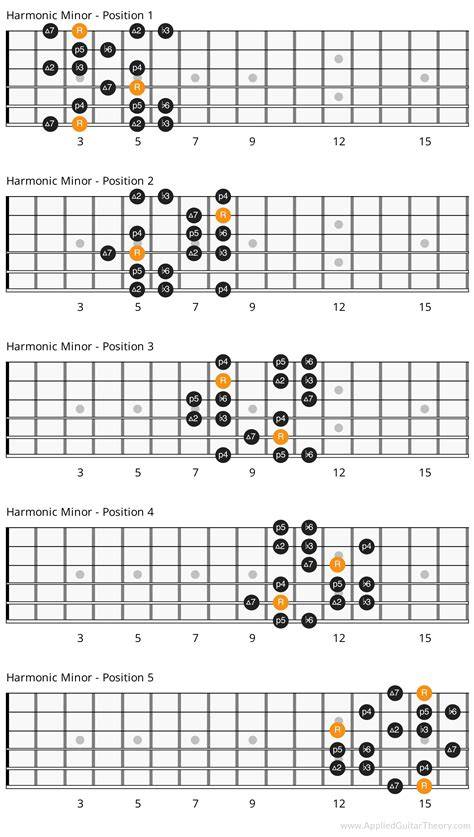 Tangga Nada Minor Harmonik