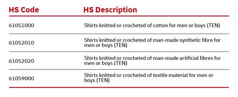 Harmonized System Code