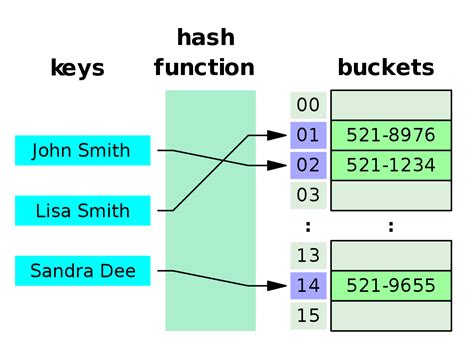 Hash Table Sample Code Python