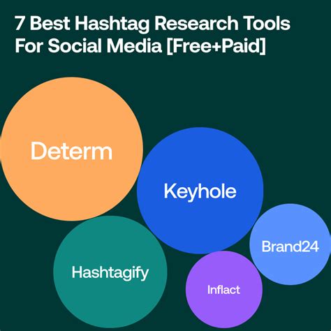Hashtag Research