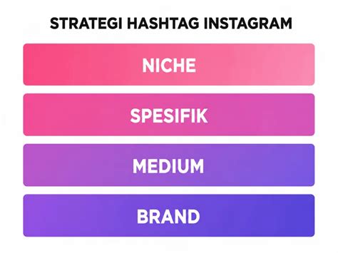 Hashtag Spesifik