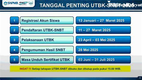 Hasil UTBK SNBT 2025