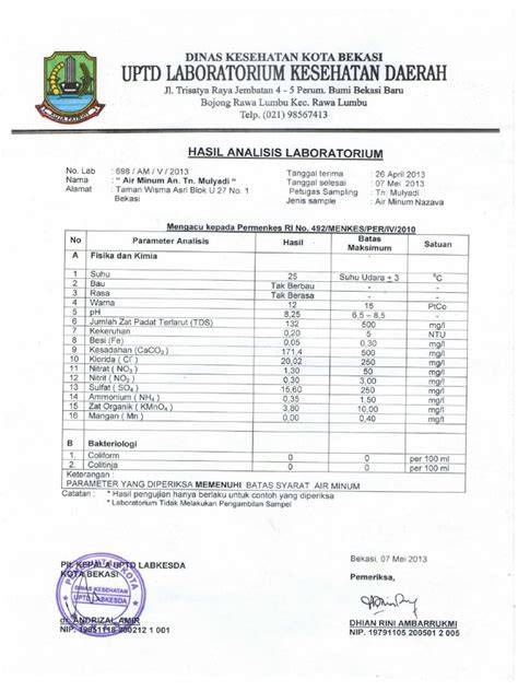 Hasil Uji Laboratorium