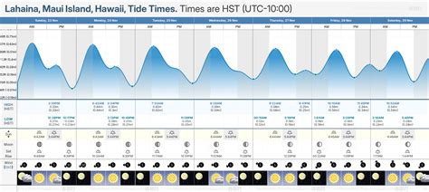 Hawaii Tide Chart Maui