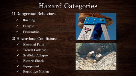 Hazard Identification Construction