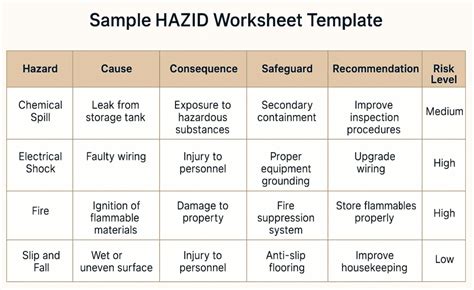 Hazid Template
