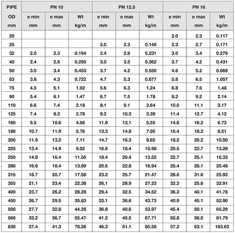 Hdpe Pipe Sizing Chart