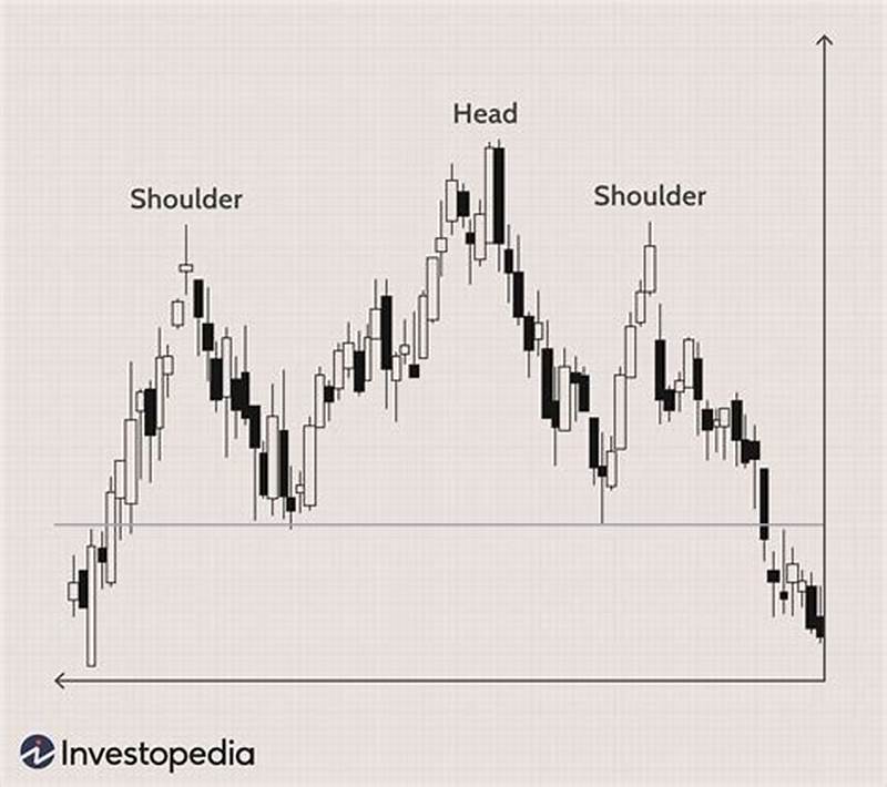 Head And Shoulders Chart Pattern Examples