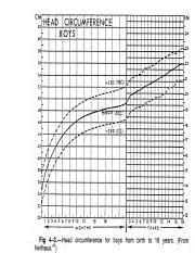 Head Circumference Chart Birth To 18 Years