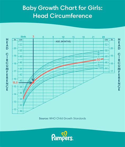 Head Size Newborn Chart