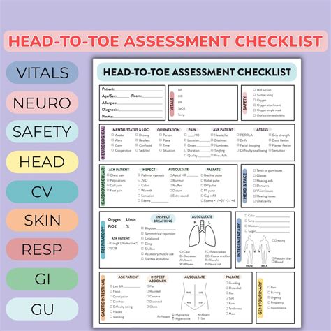 Head To Toe Nursing Assessment Template