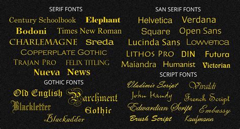 Headstone Font Examples