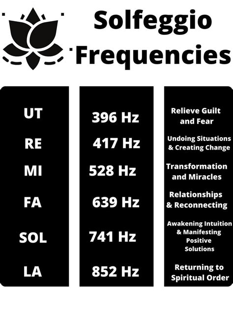Healing Sound Frequencies Chart