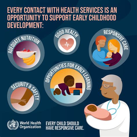 Healthy Child Development