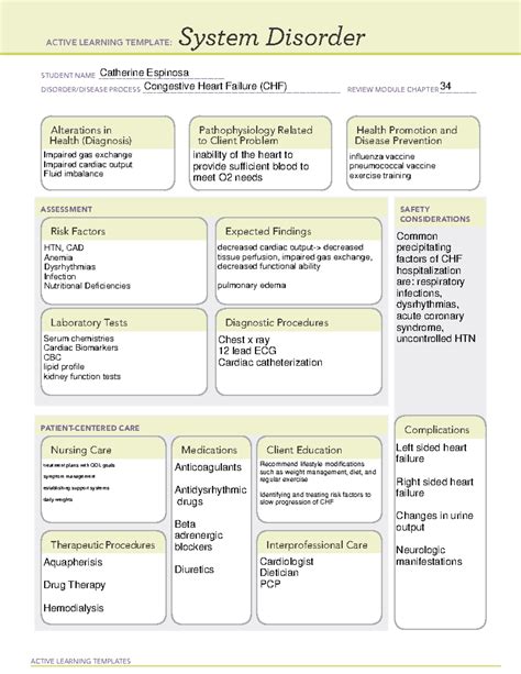 Heart Failure System Disorder Template