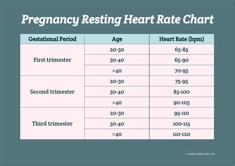 Heart Rate Chart In Pregnancy