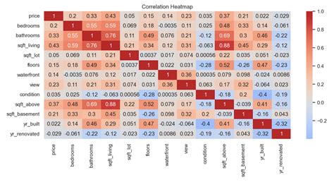 Heatmap